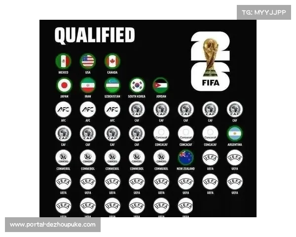 已有28支队伍锁定2026年世界杯席位